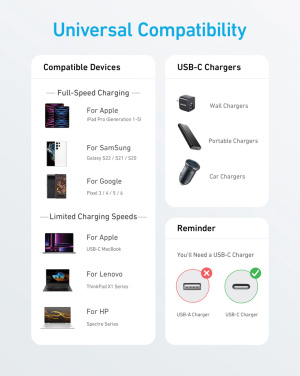 Logo trade reklaamkingitused foto: Anker USB-C - USB-C kaabel, 1,8 meetrit 60W